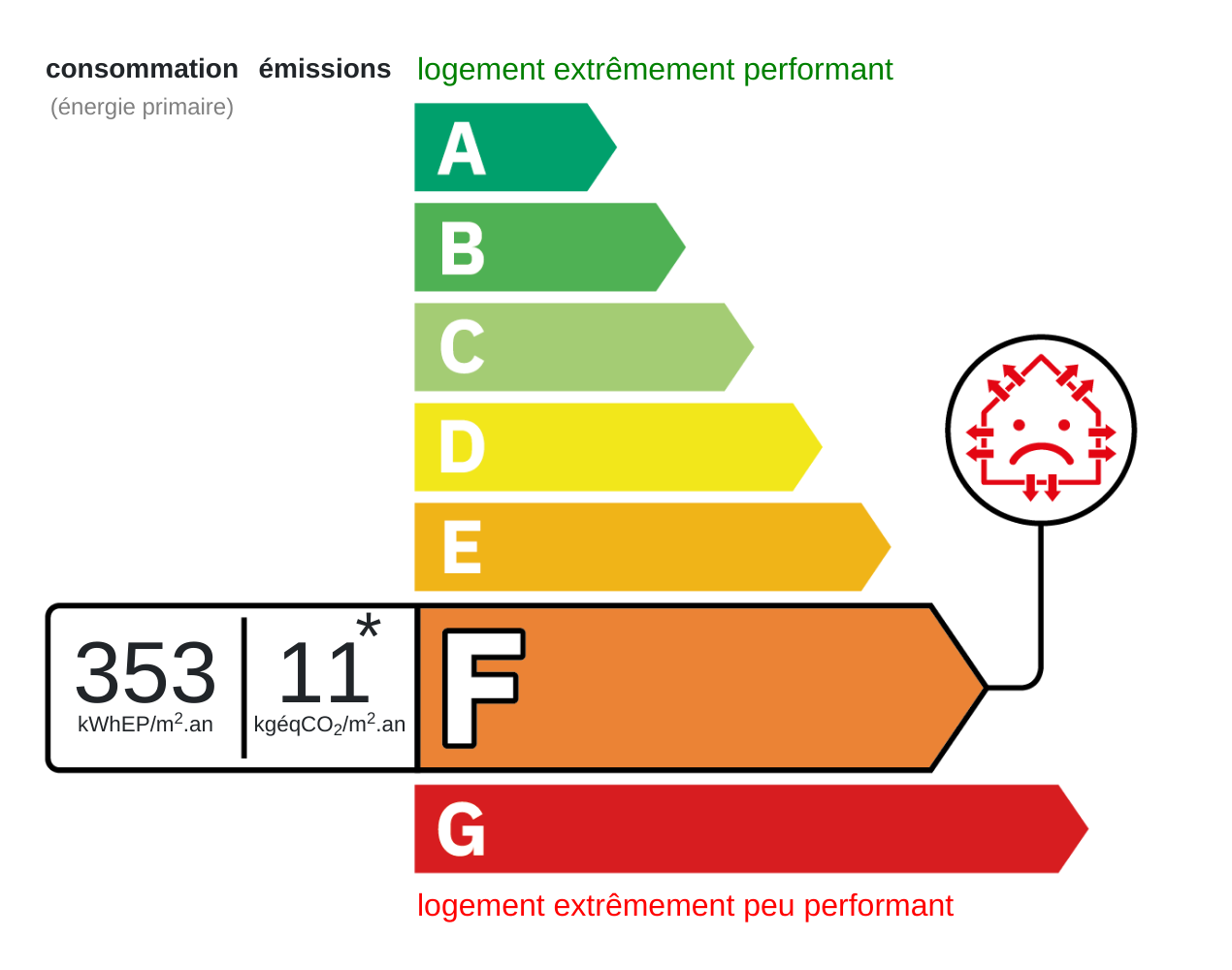 Certificat énergétique