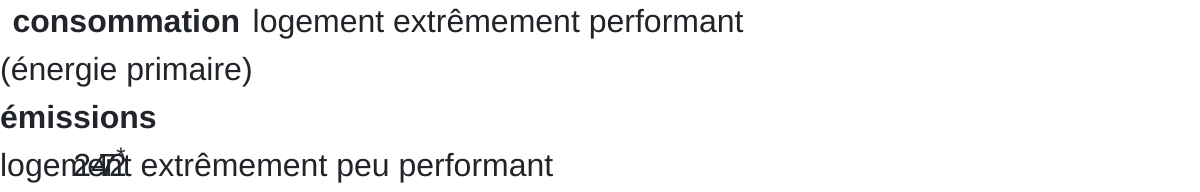 Certificat énergétique