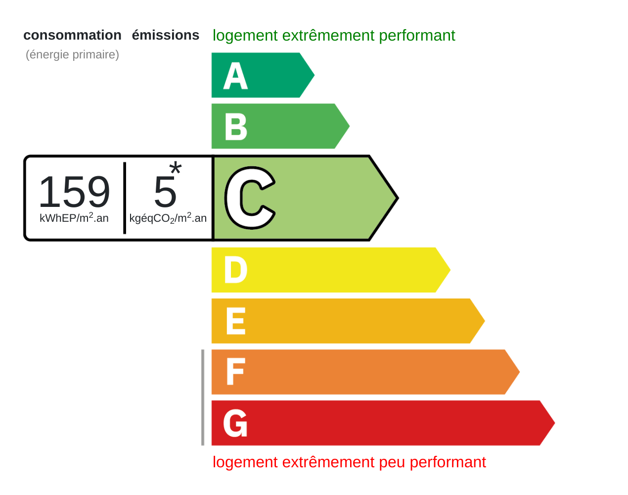 Certificat énergétique