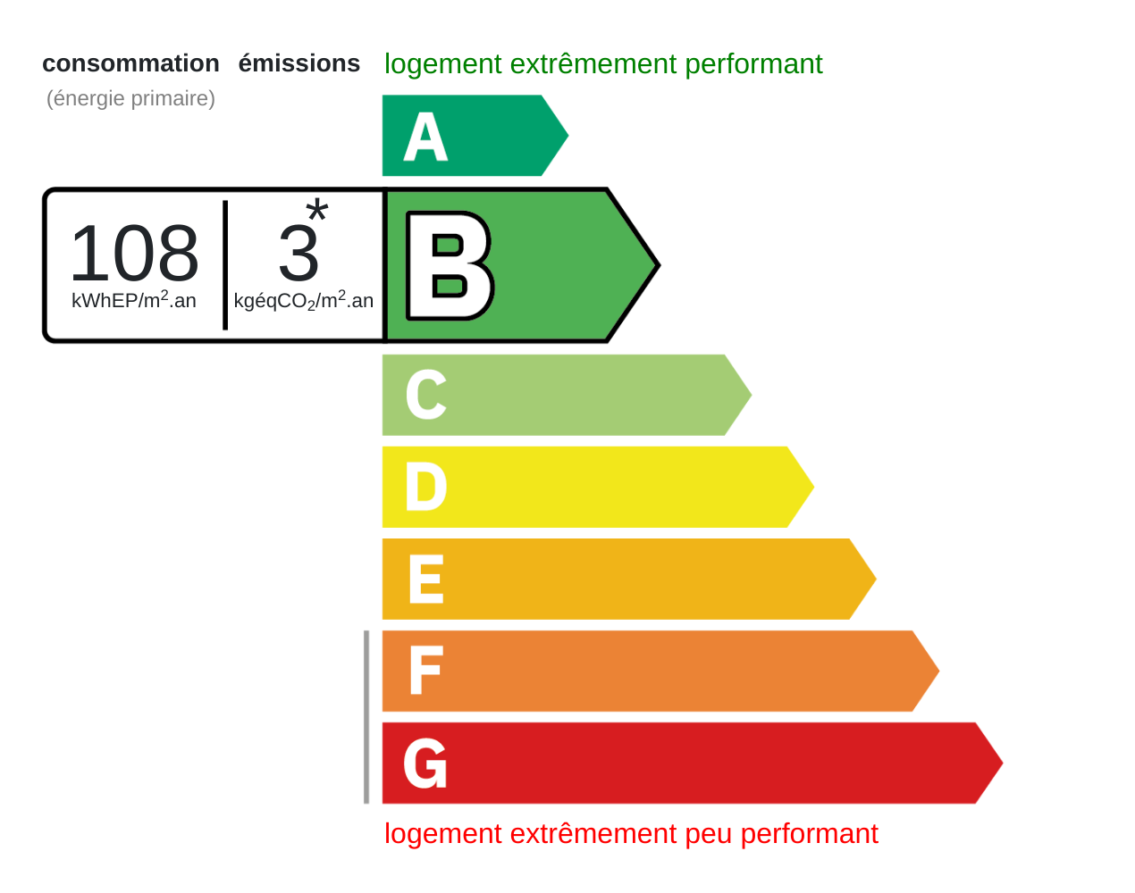 Certificat énergétique