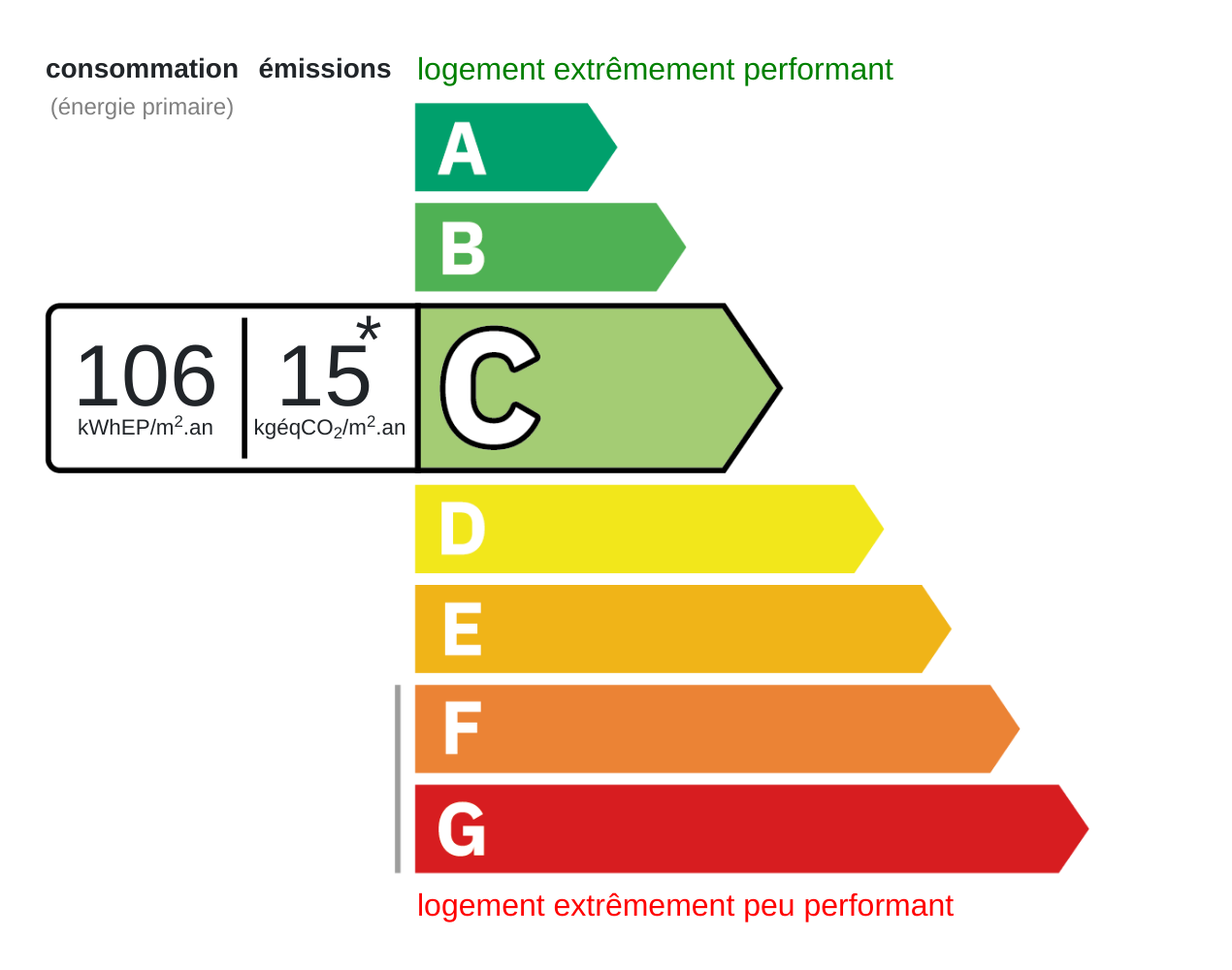 Certificat énergétique