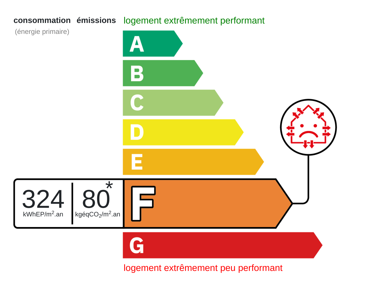Certificat énergétique