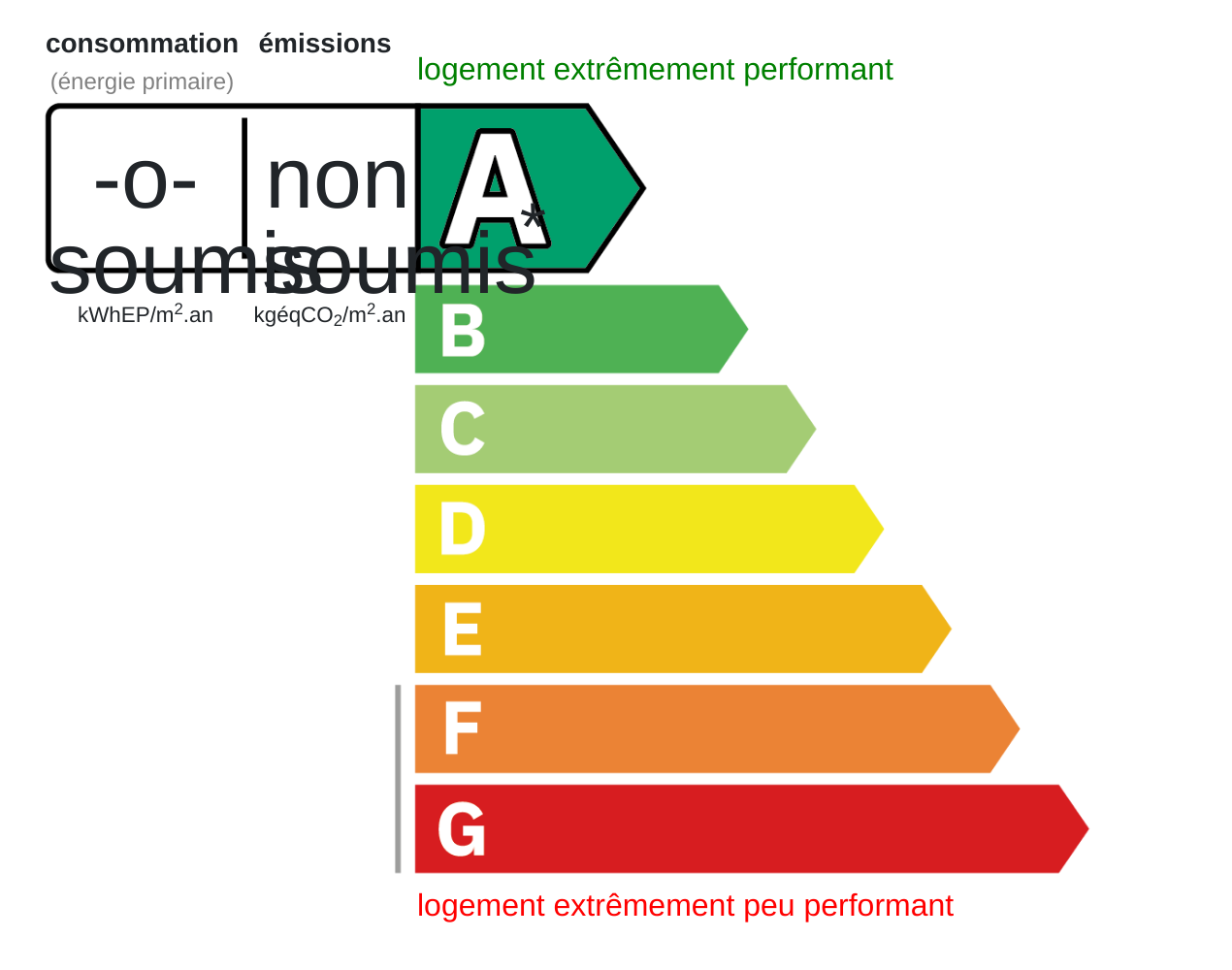 Certificat énergétique