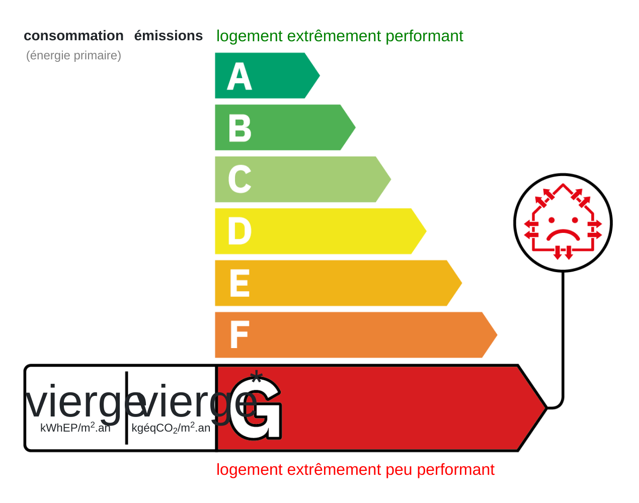 Certificat énergétique