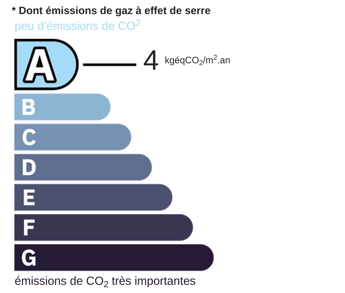 Certificat CO2