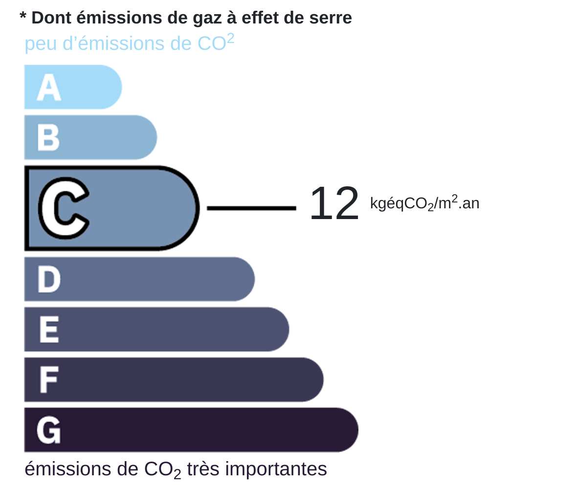 Certificat CO2