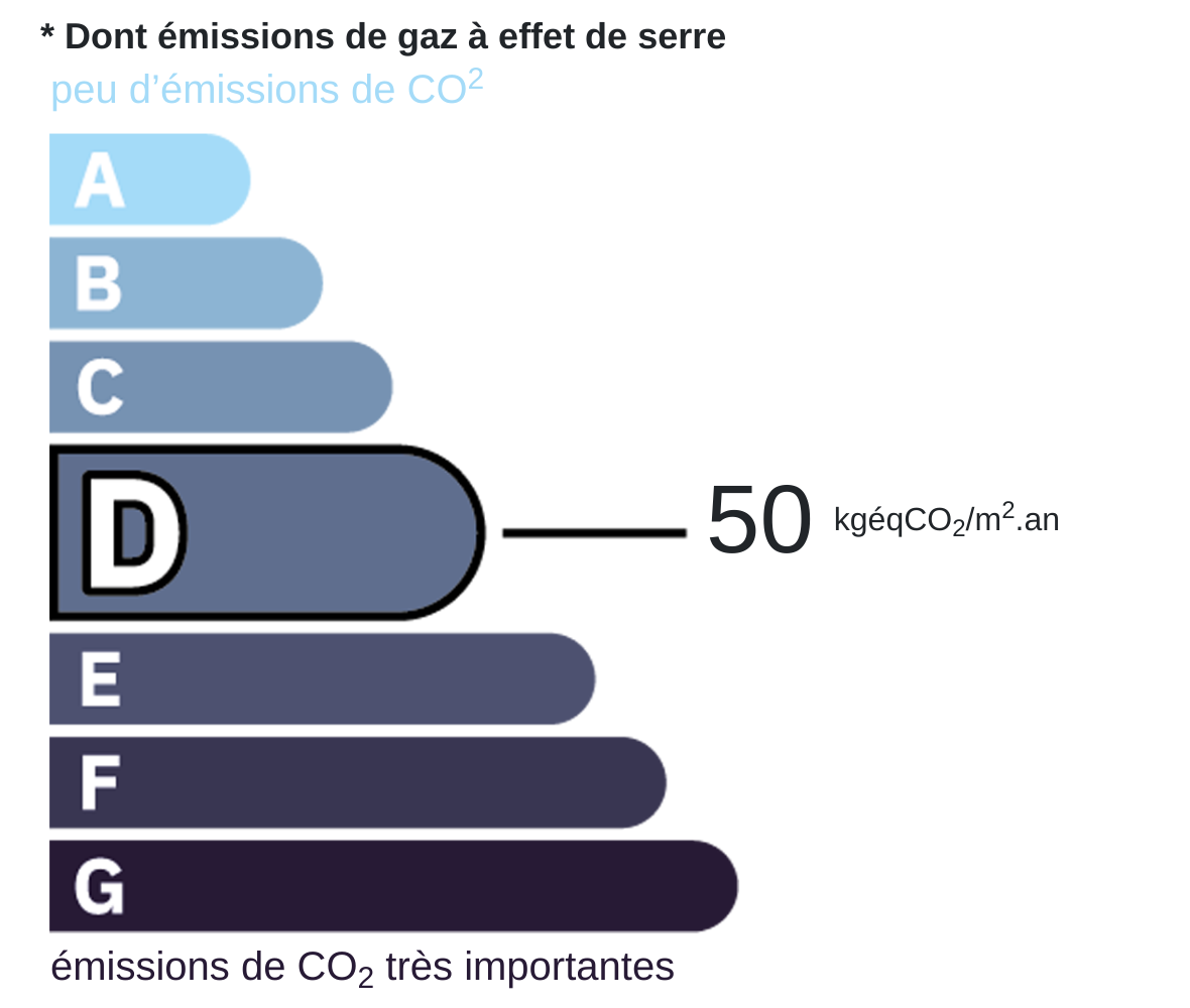 Certificat CO2