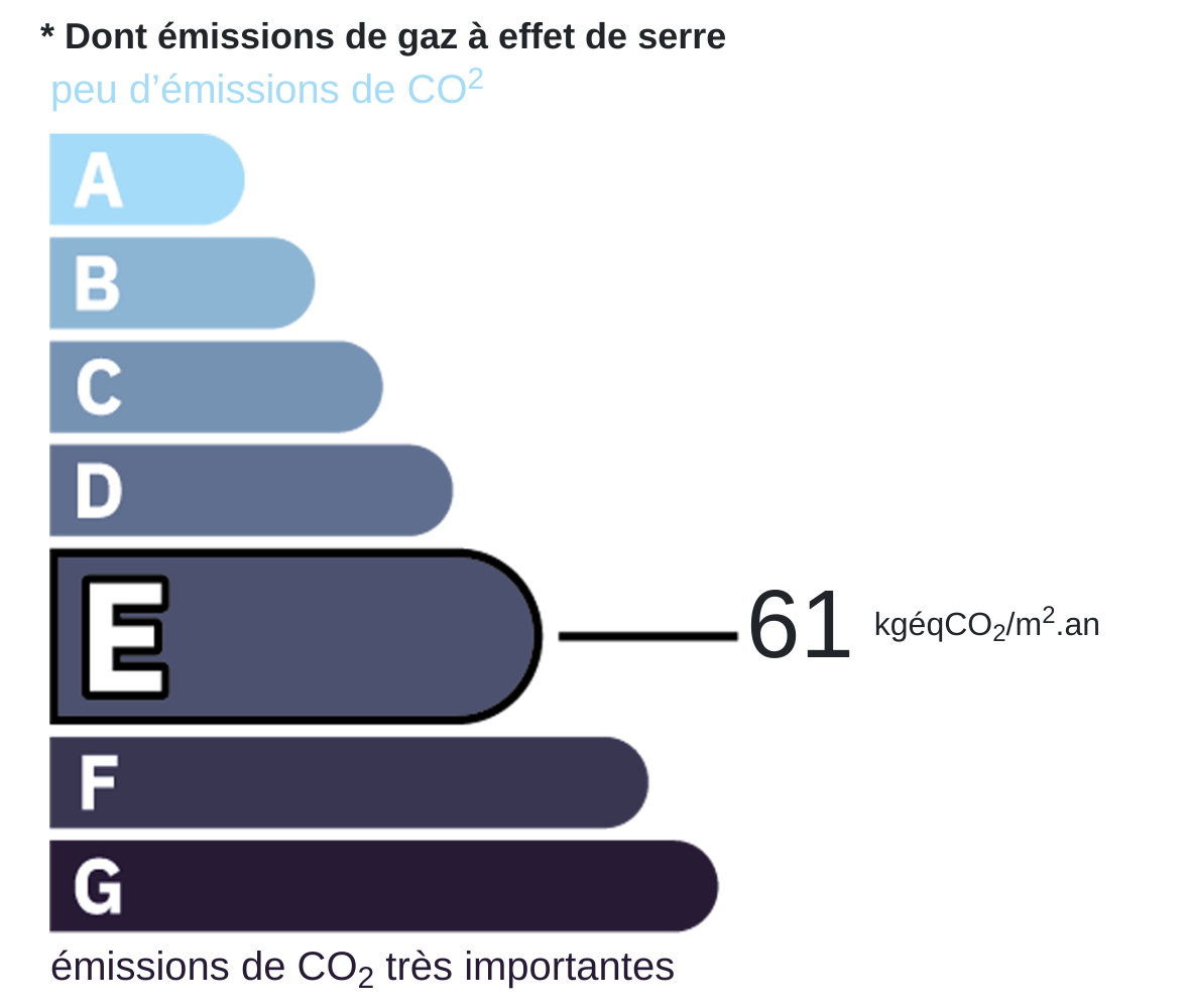 Certificat CO2