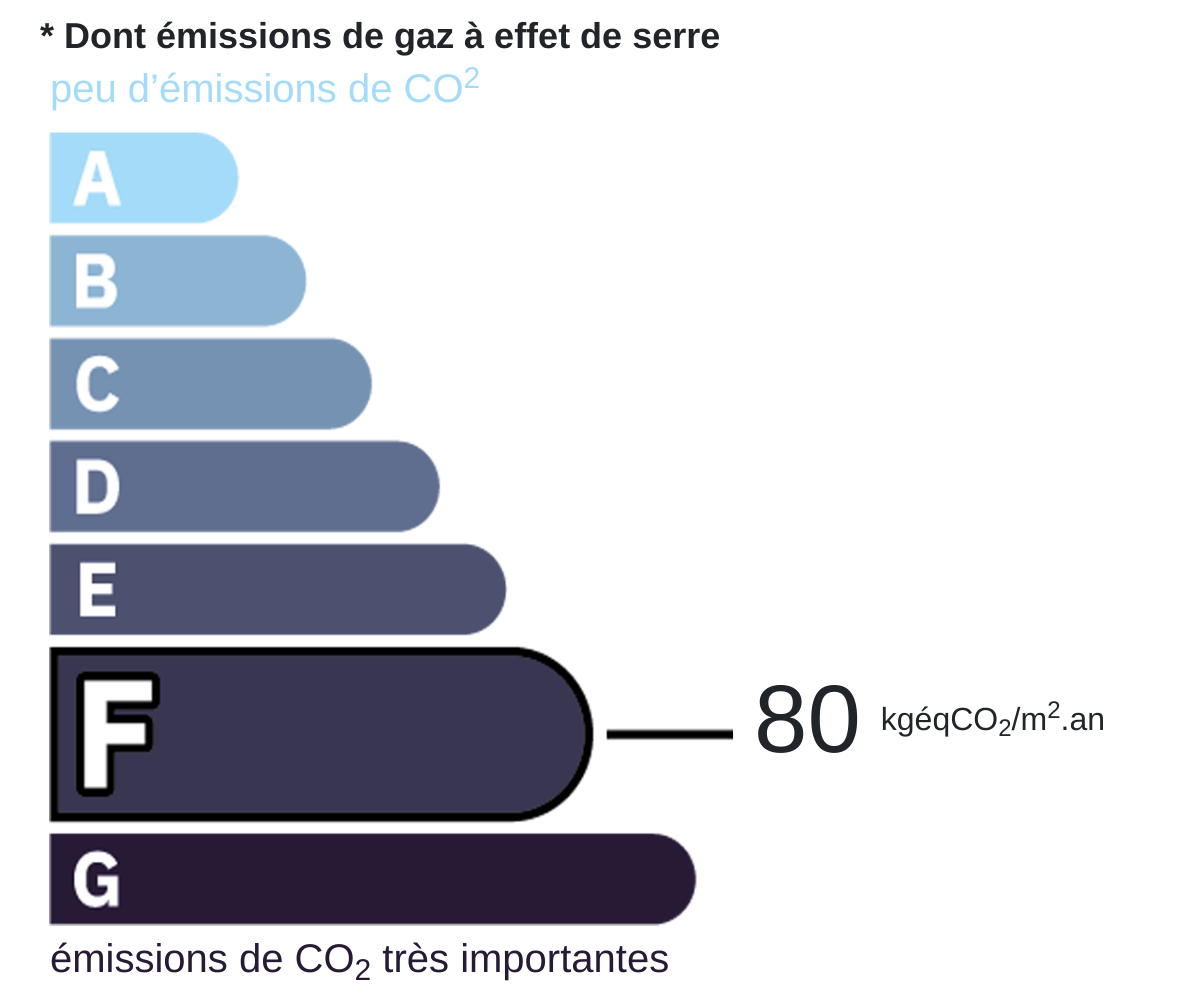 Certificat CO2