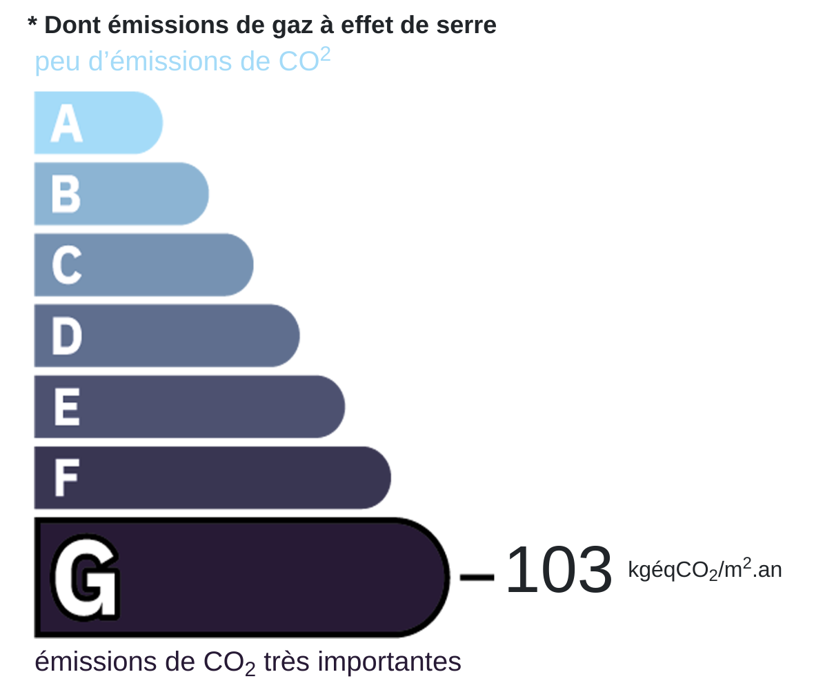 Certificat CO2