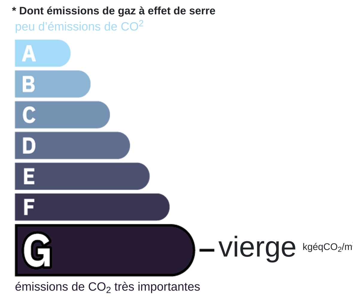 Certificat CO2