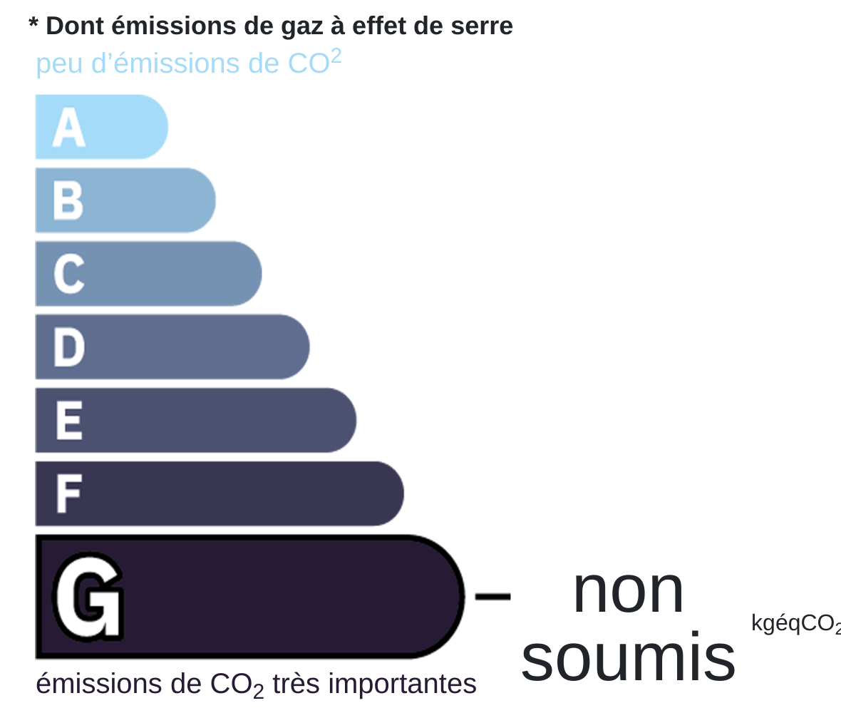 Certificat CO2